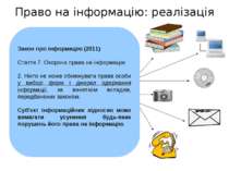 Право на інформацію: реалізація Закон про інформацію (2011) Стаття 7. Охорона...