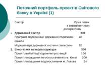 Поточний портфель проектів Світового банку в Україні (1) Сектор Сума позик в ...