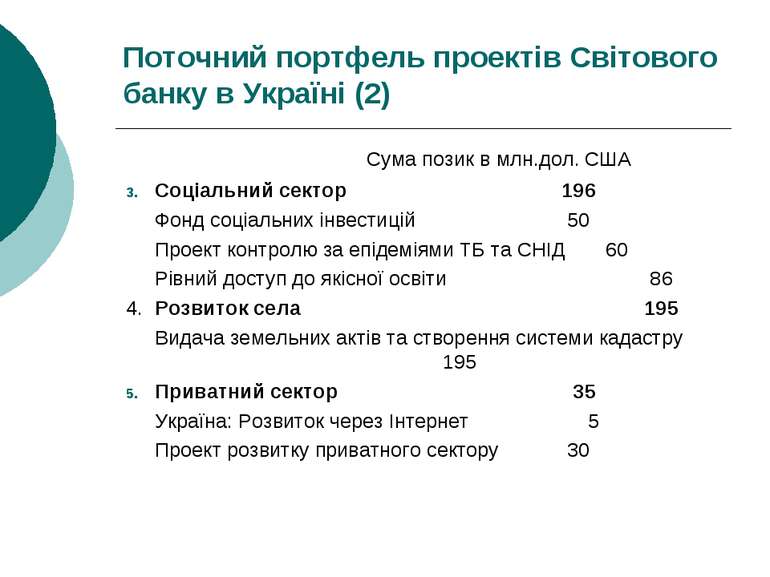 Поточний портфель проектів Світового банку в Україні (2) Сума позик в млн.дол...