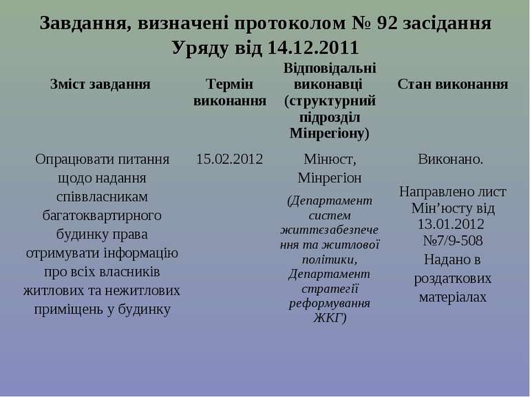 Завдання, визначені протоколом № 92 засідання Уряду від 14.12.2011 Зміст завд...