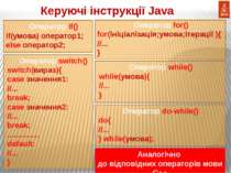 Керуючі інструкції Java Оператор if() if(умова) оператор1; else оператор2; Оп...