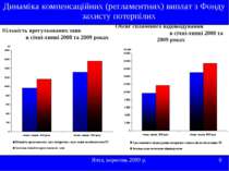 Кількість врегульованих заяв в січні-липні 2008 та 2009 роках Ялта, вересень ...
