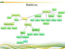 Bubbl.us Cтворені карти можна зберігати їх у вигляді зображень або вбудовуват...