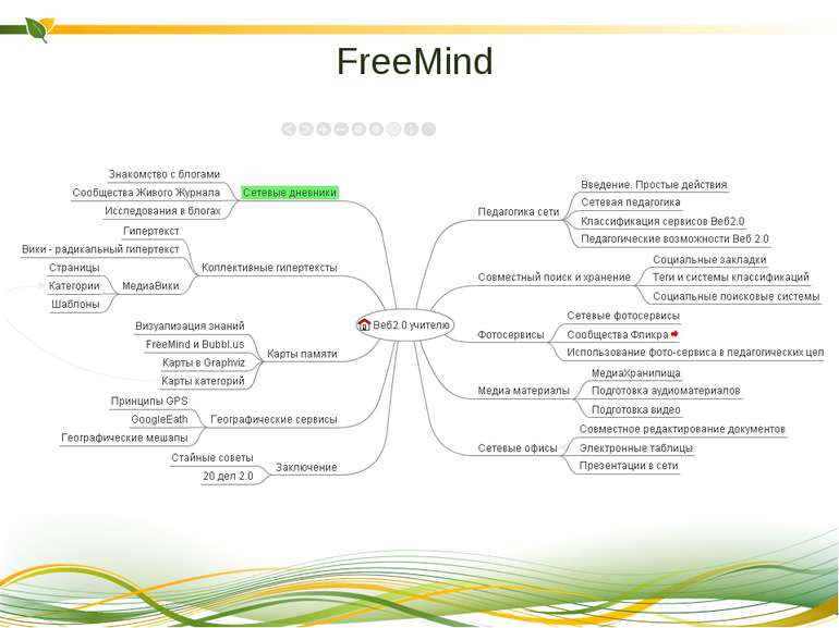  FreeMind Сучасні інструменти на допомогу створенню карт знань досить різнома...