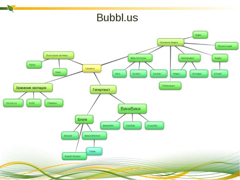 Bubbl.us Cтворені карти можна зберігати їх у вигляді зображень або вбудовуват...