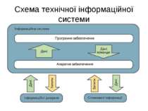 Схема технічної інформаційної системи