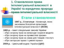 1. Становлення права інтелектуальної власності в Україні та юридична природа ...