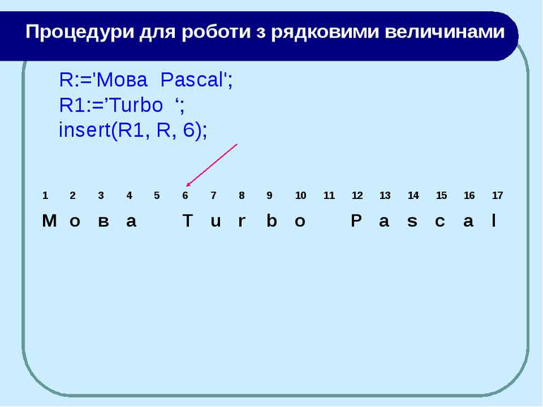 R:='Moва Pascal'; R1:=’Turbo ‘; insert(R1, R, 6); Процедури для роботи з рядк...