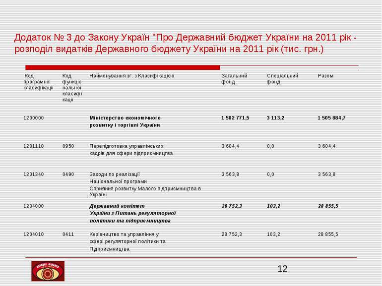 Додаток № 3 до Закону Україн "Про Державний бюджет України на 2011 рік - розп...