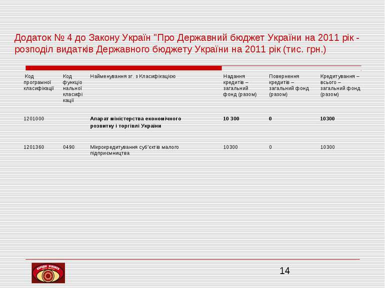 Додаток № 4 до Закону Україн "Про Державний бюджет України на 2011 рік - розп...