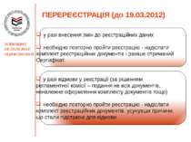 ПЕРЕРЕЄСТРАЦІЯ (до 19.03.2012) у разі відмови у реєстрації (за рішенням регла...