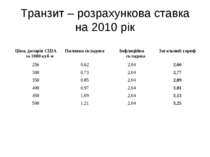 Транзит – розрахункова ставка на 2010 рік