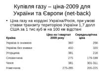 Купівля газу – ціна-2009 для України та Європи (net-back) Ціна газу на кордон...