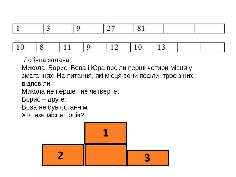 Логічна задача: Микола, Борис, Вова і Юра посіли перші чотири місця у змаганн...