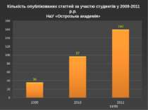 /31 Кількість опублікованих статтей за участю студентів у 2009-2011 р.р. НаУ ...
