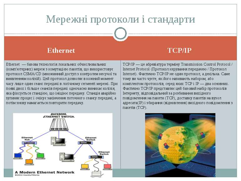 Ethernet TCP/IP Мережні протоколи і стандарти Ethernet — базова технологія ло...