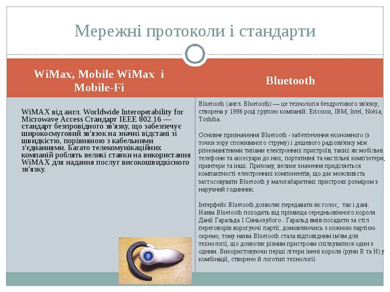 WiMax, Mobile WiMax і Mobile-Fi Bluetooth WiMAX від англ. Worldwide Interoper...
