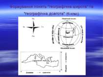 Формування понять “географічна широта” та “географічна довгота” (6 клас)