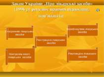 Закон України „Про лікарські засоби» (1996 р) регулює правові відносини, пов’...