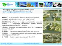 12’2011: Ініціація проекту “Київ-сіті”, відбір п’яти ділянок. Q1’2012: Підгот...