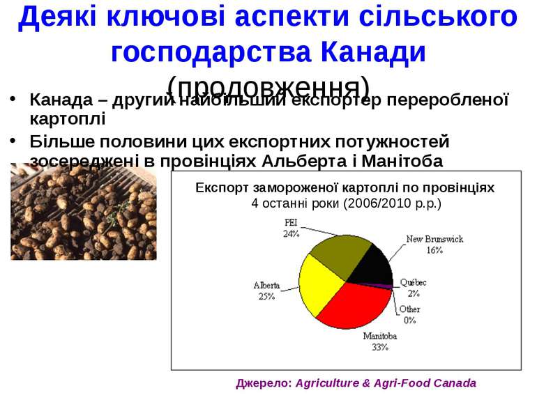 Деякі ключові аспекти сільського господарства Канади (продовження) Канада – д...