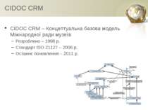 CIDOC CRM CIDOC CRM – Концептуальна базова модель Міжнародної ради музеїв Роз...