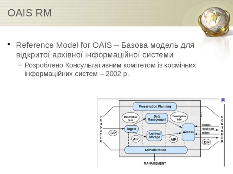OAIS RM Reference Model for OAIS – Базова модель для відкритої архівної інфор...