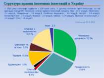 Структура прямих іноземних інвестицій в Україну У 2011 році інвестиції надійш...