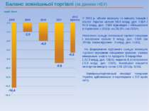 млрд. долл. У 2011 р. обсяги експорту та імпорту товарів і послуг України скл...