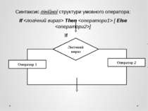 Синтаксис лінійної структури умовного оператора: If Then [ Else ] If Then + -...