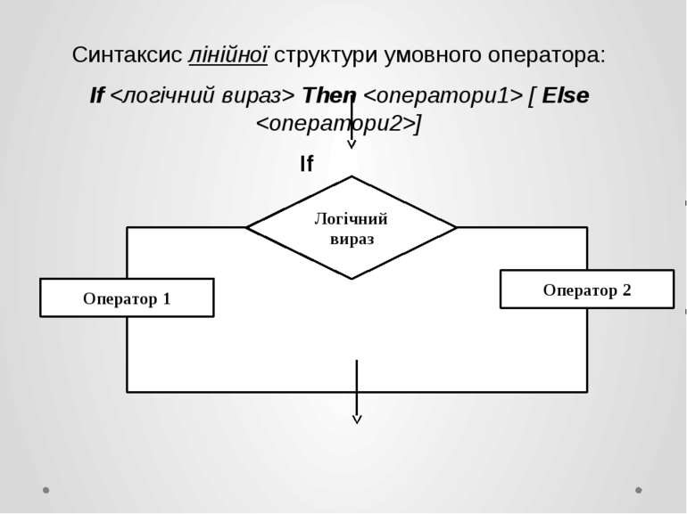 Синтаксис лінійної структури умовного оператора: If Then [ Else ] If Then + -...