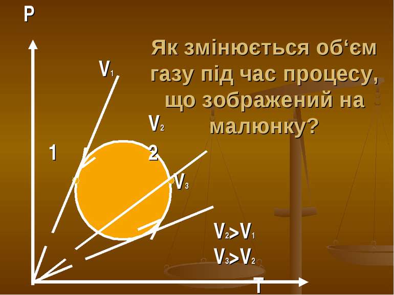 Як змінюється об‘єм газу під час процесу, що зображений на малюнку? P V1 V2 1...