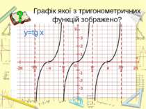 Графік якої з тригонометричних функцій зображено? y=tg x -2п 0 1 -1 - п п 2 3...