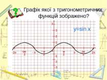 Графік якої з тригонометричних функцій зображено? y=sin x
