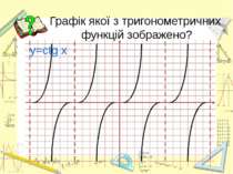 Графік якої з тригонометричних функцій зображено? y=ctg x
