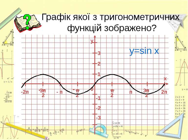 Графік якої з тригонометричних функцій зображено? y=sin x