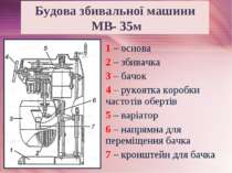 Будова збивальної машини МВ- 35м 1 – основа 2 – збивачка 3 – бачок 4 – рукоят...