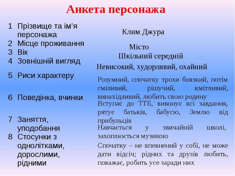 Анкета персонажа Клим Джура Місто Шкільний середній Невисокий, худорлявий, ох...