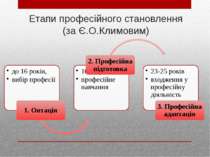 Етапи професійного становлення (за Є.О.Климовим)