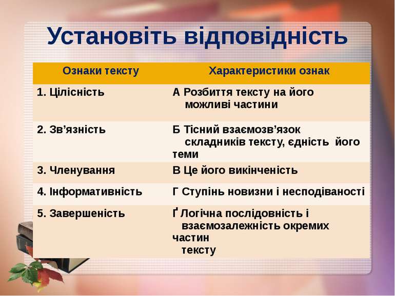 Установіть відповідність Ознаки тексту Характеристики ознак 1. Цілісність А Р...