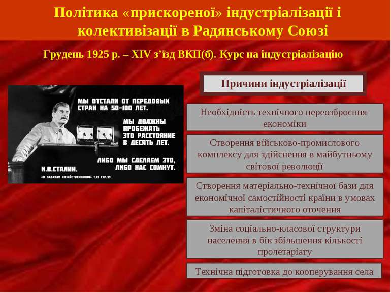 Політика «прискореної» індустріалізації і колективізації в Радянському Союзі ...