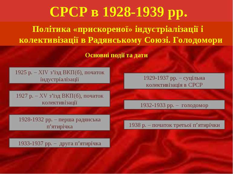 СРСР в 1928-1939 рр. Політика «прискореної» індустріалізації і колективізації...