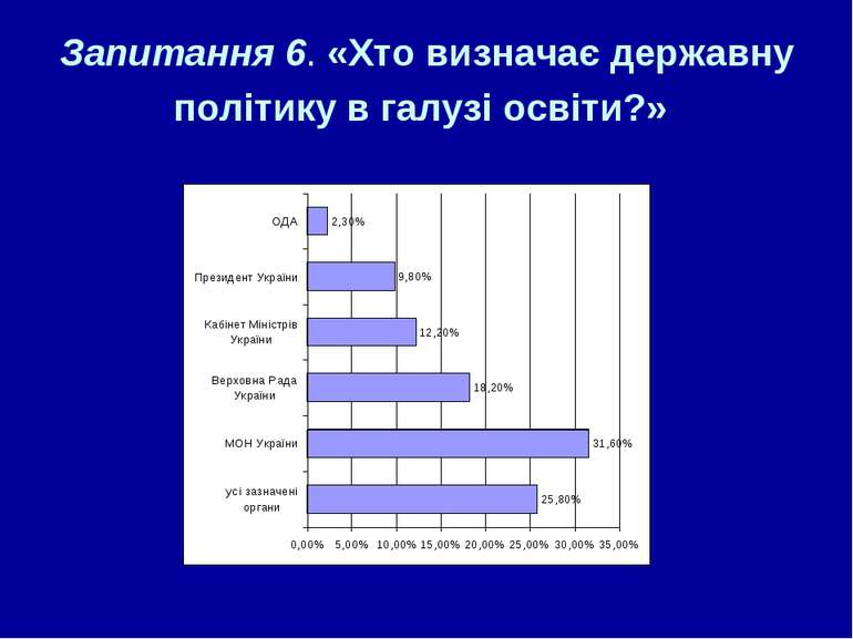 Запитання 6. «Хто визначає державну політику в галузі освіти?»