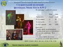 Наукове товариство студентів та аспірантів Студентський музичний фестиваль Mu...