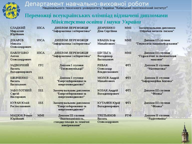 Переможці всеукраїнських олімпіад відзначені дипломами Міністерства освіти і ...