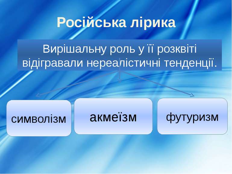 Російська лірика Вирішальну роль у її розквіті відігравали нереалістичні тенд...