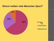 Warum treiben viele Menschen Sport? 60% 25% 15%
