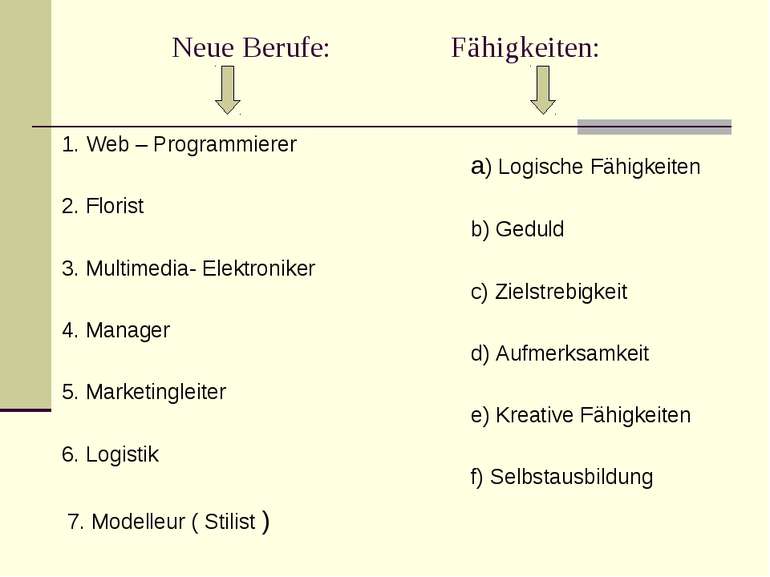 Neue Berufe: Fähigkeiten: 1. Web – Programmierer 2. Florist 3. Multimedia- El...