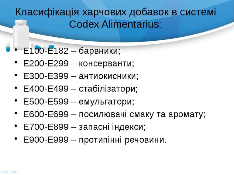 Класифікація харчових добавок в системі Codex Alimentarius: Е100-Е182 – барвн...