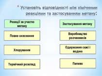 Повне окиснення Застосування метану Реакції за участю метану Термічний розкла...